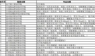 河北提前批院校的录取分数线怎么报 提前批次录取分数线