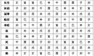 天干地支有顺口溜吗 天干地支背诵口诀