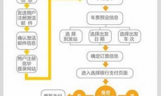 12306跨站票怎么买 火车票订购网站12306