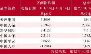北交所一个账户开通另外的账户 北交所开户答题答案