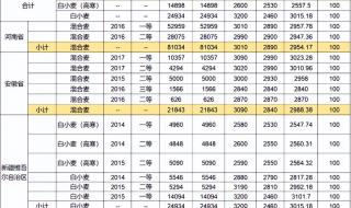 小麦价格多少钱一斤 今日小麦一斤价格表