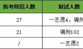 福建农林大学福建2023录取分数线 福建农林大学分数线