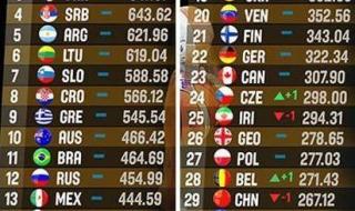 进入世界杯16强的国家 世界杯16强分布区域