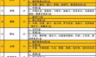 东京奥运会奖牌榜总数